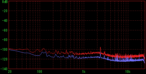 �ő呬�@40�{���t�߂̑��茋�ʁiFFT L�j