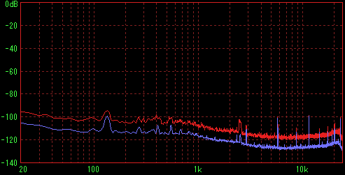 �ő呬�@40�{���t�߂̑��茋�ʁiFFT R�j