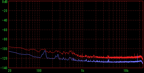 4�{���@35���t�߂̑��茋�ʁiFFT L�j