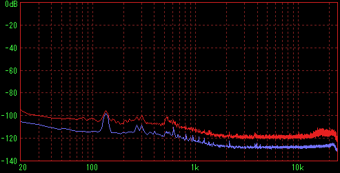 4�{���@35���t�߂̑��茋�ʁiFFT R�j