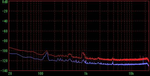 4�{���@5���t�߂̑��茋�ʁiFFT L�j