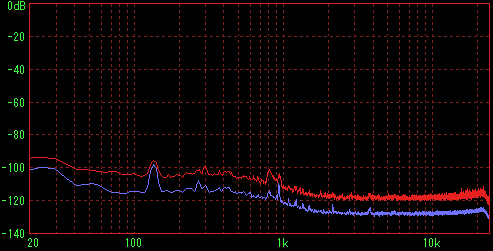 4�{���@5���t�߂̑��茋�ʁiFFT R�j