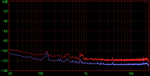 4�{���@70���t�߂̑��茋�ʁiFFT L�j