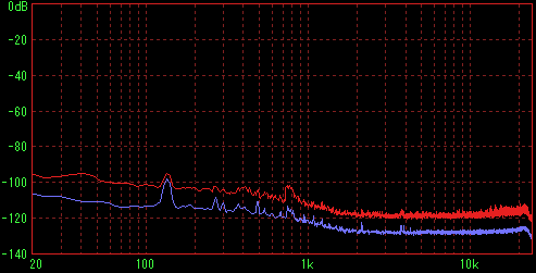 4�{���@70���t�߂̑��茋�ʁiFFT R�j