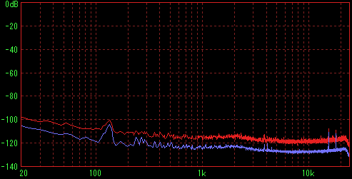 �������ݑO�̑��茋�ʁiFFT L�j