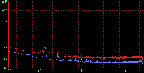 �������ݑO�̑��茋�ʁiFFT R�j