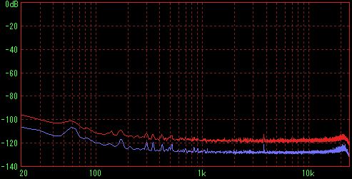 Pentium3 500EB�̑��茋�ʁiFFT L�j