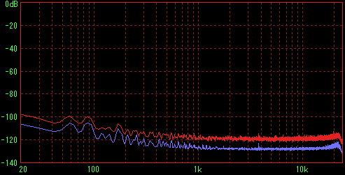 Pentium3 500EB�̑��茋�ʁiFFT R�j
