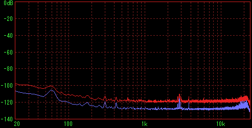 Core2Duo 1.8G�̑��茋�ʁiFFT L�j