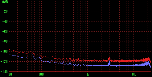 Core2Duo 1.8G�̑��茋�ʁiFFT R�j