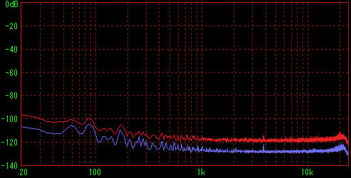 Pentium100�iFFT R�j