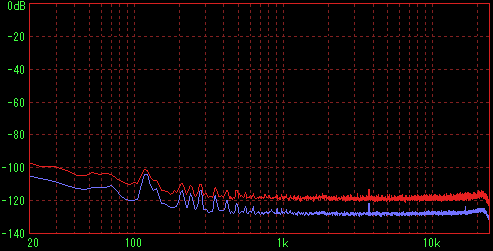 �r�f�I�P�[�u�������ڑ��i�d����OFF)�iFFT L�j