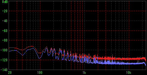 �d��ON�i�������A���ʃX�C�b�`�j�̑��茋�ʁiFFT L�j