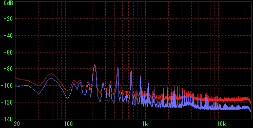 ���ʃX�b�`ON�i���ꂪ���ʂ̏�ԁj�̑��茋�ʁiFFT L�j