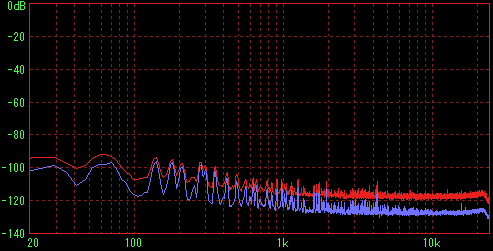 �d��ON�i�������A���ʃX�C�b�`�j�̑��茋�ʁiFFT R�j