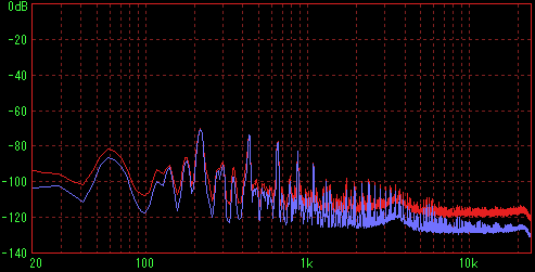 �����PC�Ɏg���Ă��A�юR Pro Lite 36 �ł͂̑��茋�ʁiFFT L�j