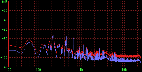 �����PC�Ɏg���Ă��A�юR Pro Lite 36 �ł͂̑��茋�ʁiFFT R�j