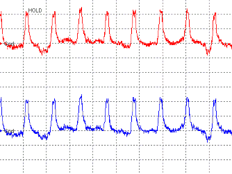 ���ʃX�b�`ON�i���ꂪ���ʂ̏�ԁj�̑��茋�ʁi�g�`�j