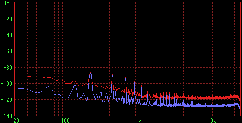 �d��ON�i�������A���ʃX�C�b�`�j�̑��茋�ʁiFFT L�j