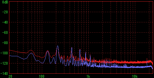 �d��ON�i�������A���ʃX�C�b�`�j�̑��茋�ʁiFFT R�j