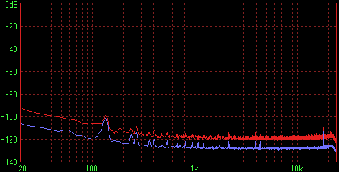 �r�f�I�P�[�u�������ڑ��i�d����OFF)�iFFT L�j