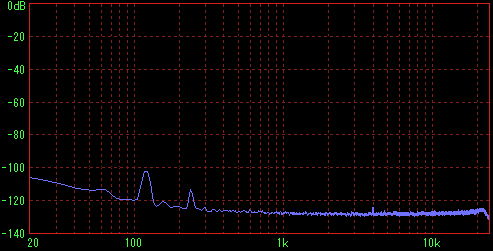 �t�@���Ȃ��̑��茋�ʁiFFT R�j