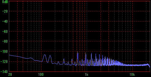 �ǂ����̃t�@���̑��茋�ʁiFFT R�j