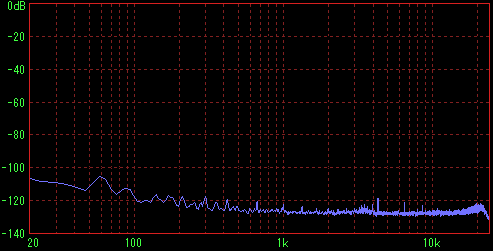 �ǂ����̃t�@���̑��茋�ʂQ�iFFT R�j