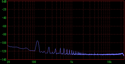 SANYO Petit Ace 25�̑��茋�ʁiFFT R�j
