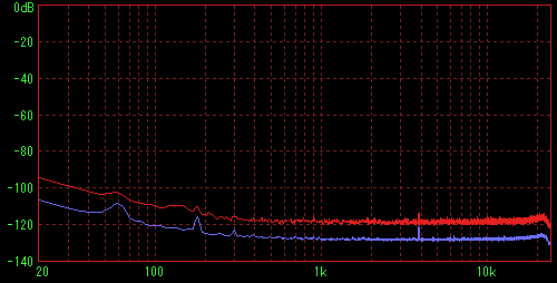 3�[�qRG����d��1�̑��茋�ʁiFFT L�j