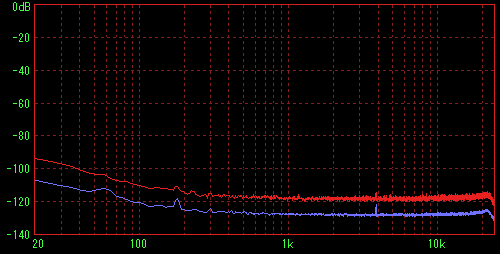 3�[�qRG����d��1�̑��茋�ʁiFFT R�j