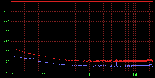 �m�[�}����Ԃ̑��茋�ʁiFFT L�j