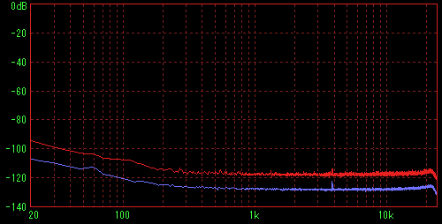 �m�[�}����Ԃ̑��茋�ʁiFFT R�j