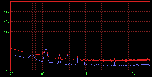 �ėpSW�d���@COSEL�̑��茋�ʁiFFT L�j