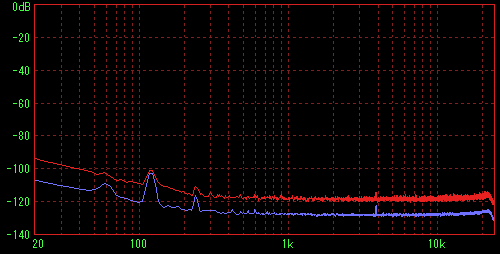 �ėpSW�d���@COSEL�̑��茋�ʁiFFT R�j