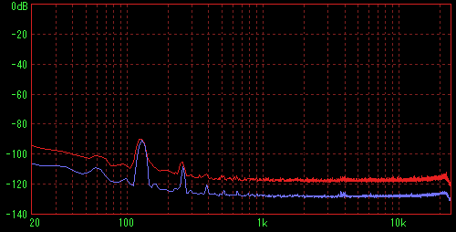 TOPWER TOP-370P4�̑��茋�ʁiFFT L�j