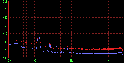 TOPWER TOP-370P4�̑��茋�ʁiFFT R�j