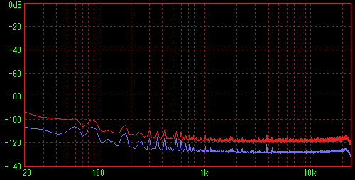 TruePower330�̑��茋�ʁiFFT L�j