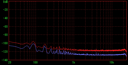 TruePower330�̑��茋�ʁiFFT R�j