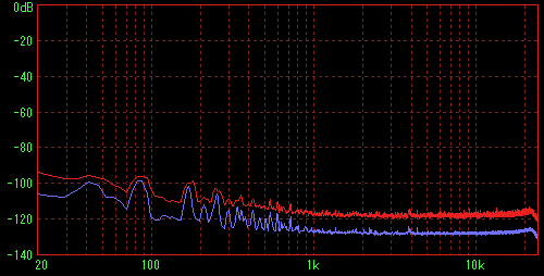 V500J�̑��茋�ʁiFFT L�j