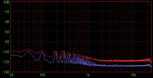 V500J�̑��茋�ʁiFFT R�j