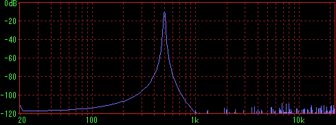CMI8768��CMI8738