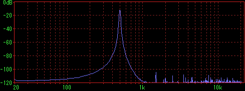 AREA T-4��SB MUSIC SX
