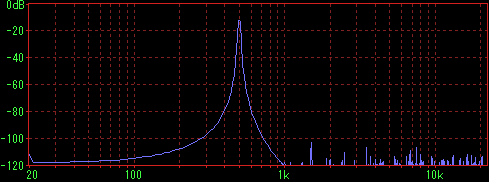 CMI8768��SB MUSIC SX
