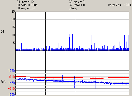 �����v���X2