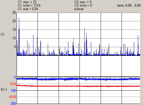 �����v���X4