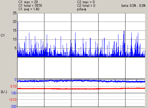 �����v���X7