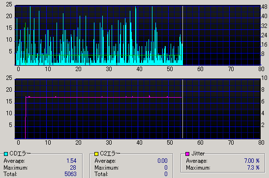 HQCD�̃T���v��CD�̒ʏ�CD