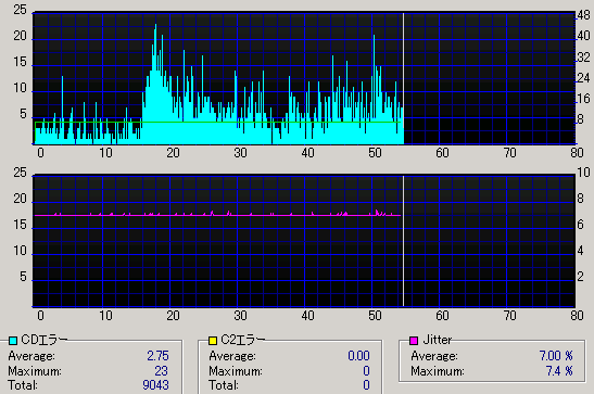 SHM-CD�̃T���v��CD�̒ʏ�CD