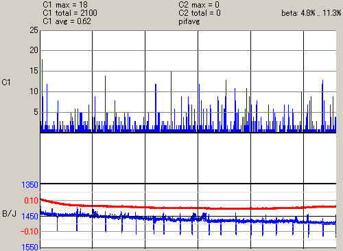 HQCD�̃T���v��CD